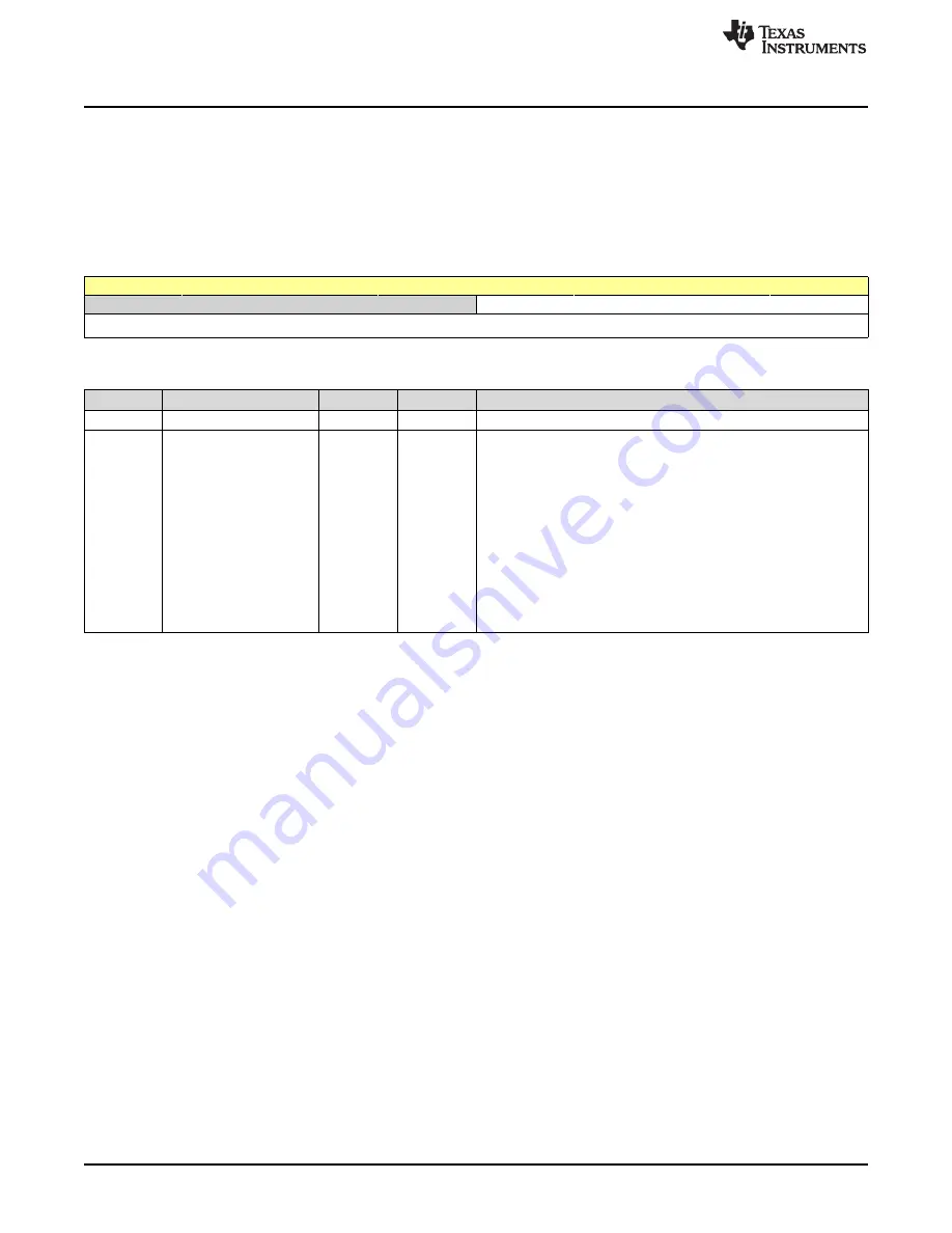 Texas Instruments SimpleLink Ethernet MSP432E401Y Скачать руководство пользователя страница 1404