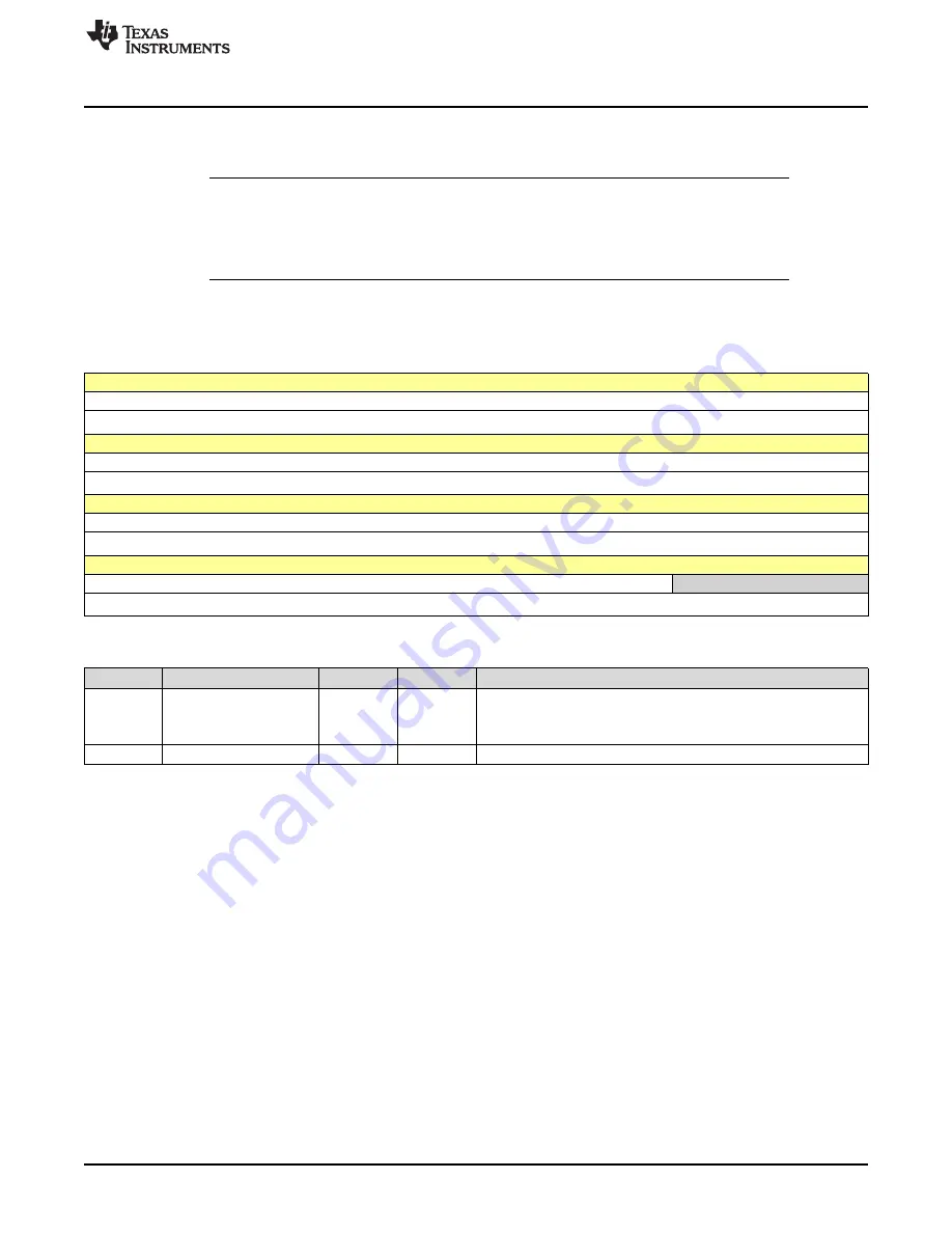 Texas Instruments SimpleLink Ethernet MSP432E401Y Technical Reference Manual Download Page 1421