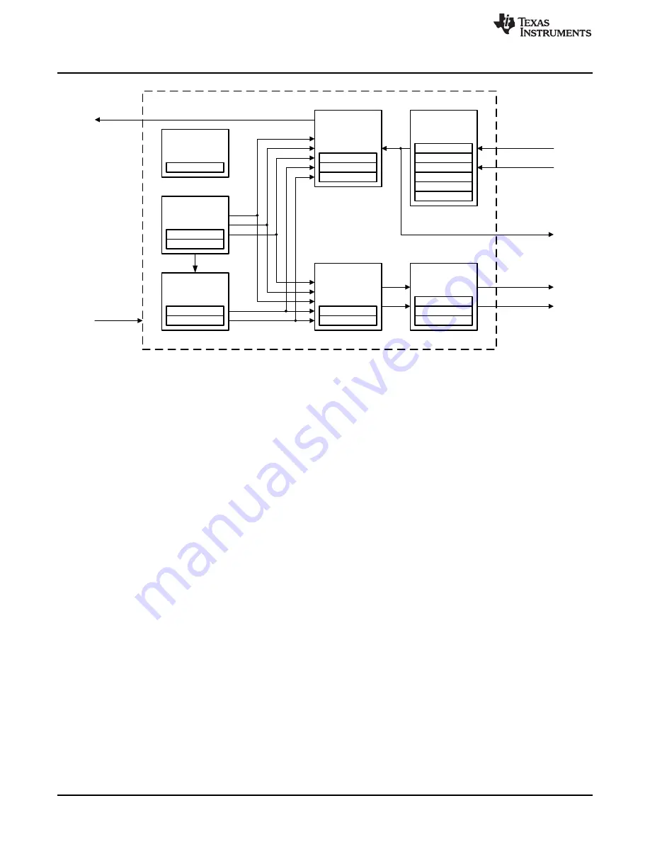 Texas Instruments SimpleLink Ethernet MSP432E401Y Technical Reference Manual Download Page 1438