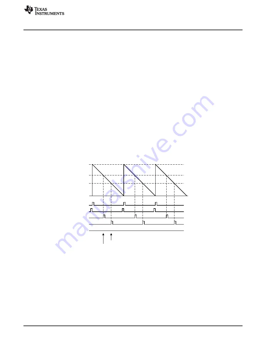 Texas Instruments SimpleLink Ethernet MSP432E401Y Technical Reference Manual Download Page 1439