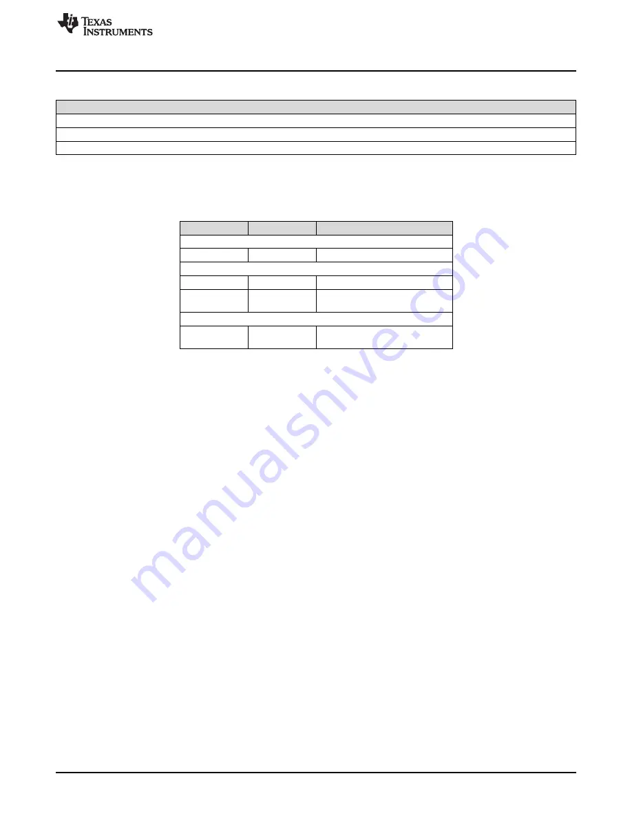 Texas Instruments SimpleLink Ethernet MSP432E401Y Technical Reference Manual Download Page 1447