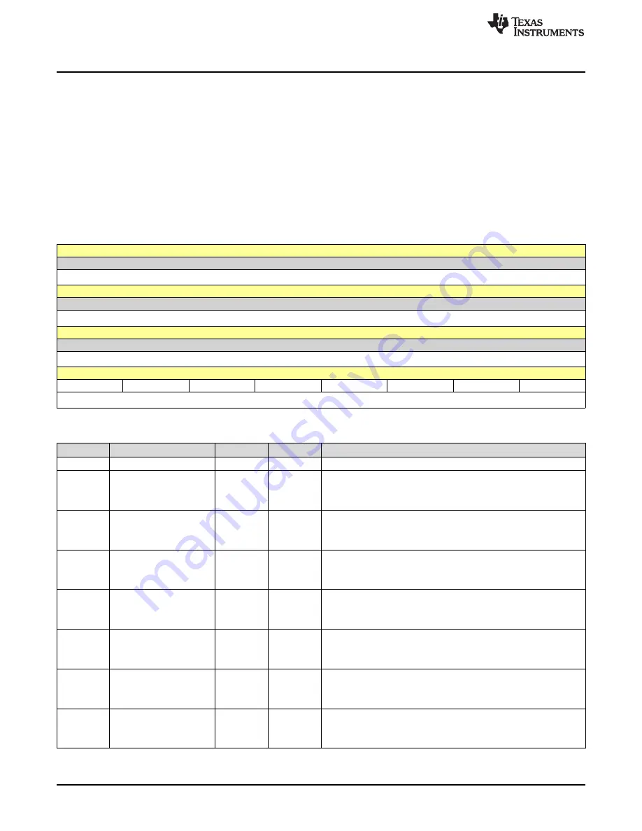 Texas Instruments SimpleLink Ethernet MSP432E401Y Technical Reference Manual Download Page 1452