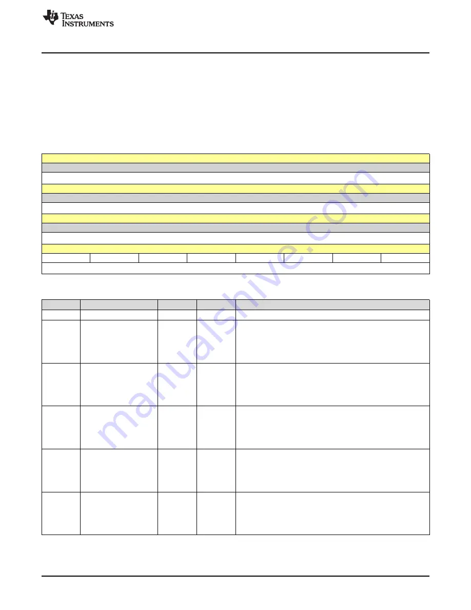 Texas Instruments SimpleLink Ethernet MSP432E401Y Technical Reference Manual Download Page 1463