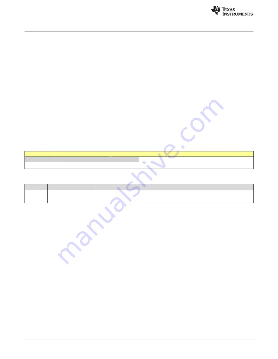 Texas Instruments SimpleLink Ethernet MSP432E401Y Technical Reference Manual Download Page 1478