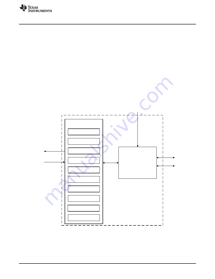 Texas Instruments SimpleLink Ethernet MSP432E401Y Скачать руководство пользователя страница 1501