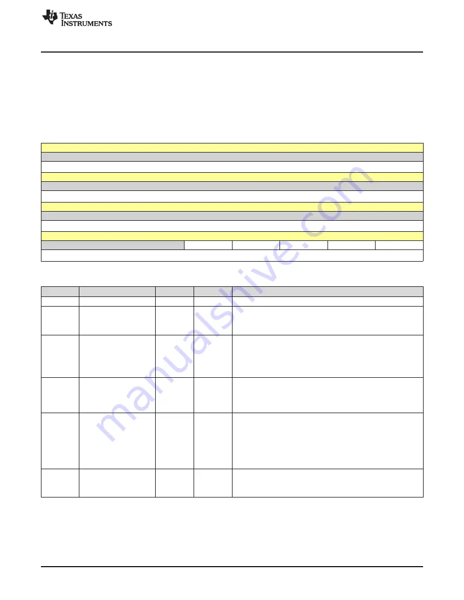 Texas Instruments SimpleLink Ethernet MSP432E401Y Technical Reference Manual Download Page 1517