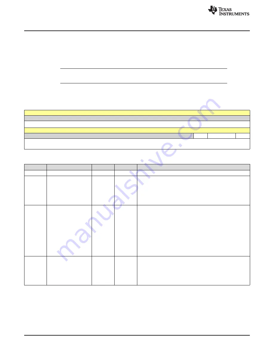 Texas Instruments SimpleLink Ethernet MSP432E401Y Technical Reference Manual Download Page 1520