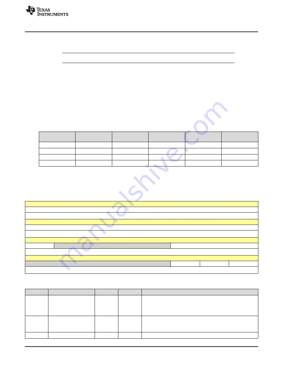 Texas Instruments SimpleLink Ethernet MSP432E401Y Technical Reference Manual Download Page 153