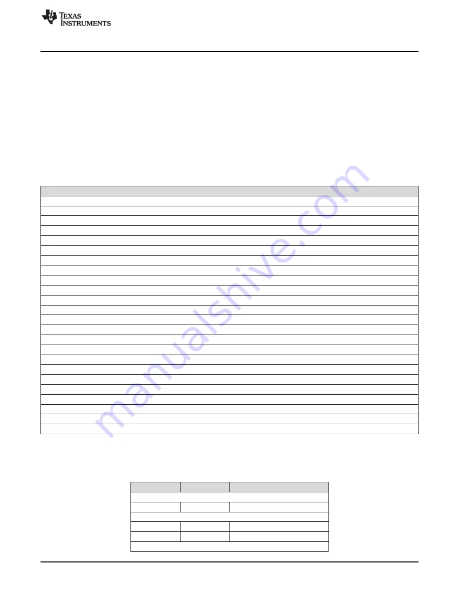 Texas Instruments SimpleLink Ethernet MSP432E401Y Technical Reference Manual Download Page 1537