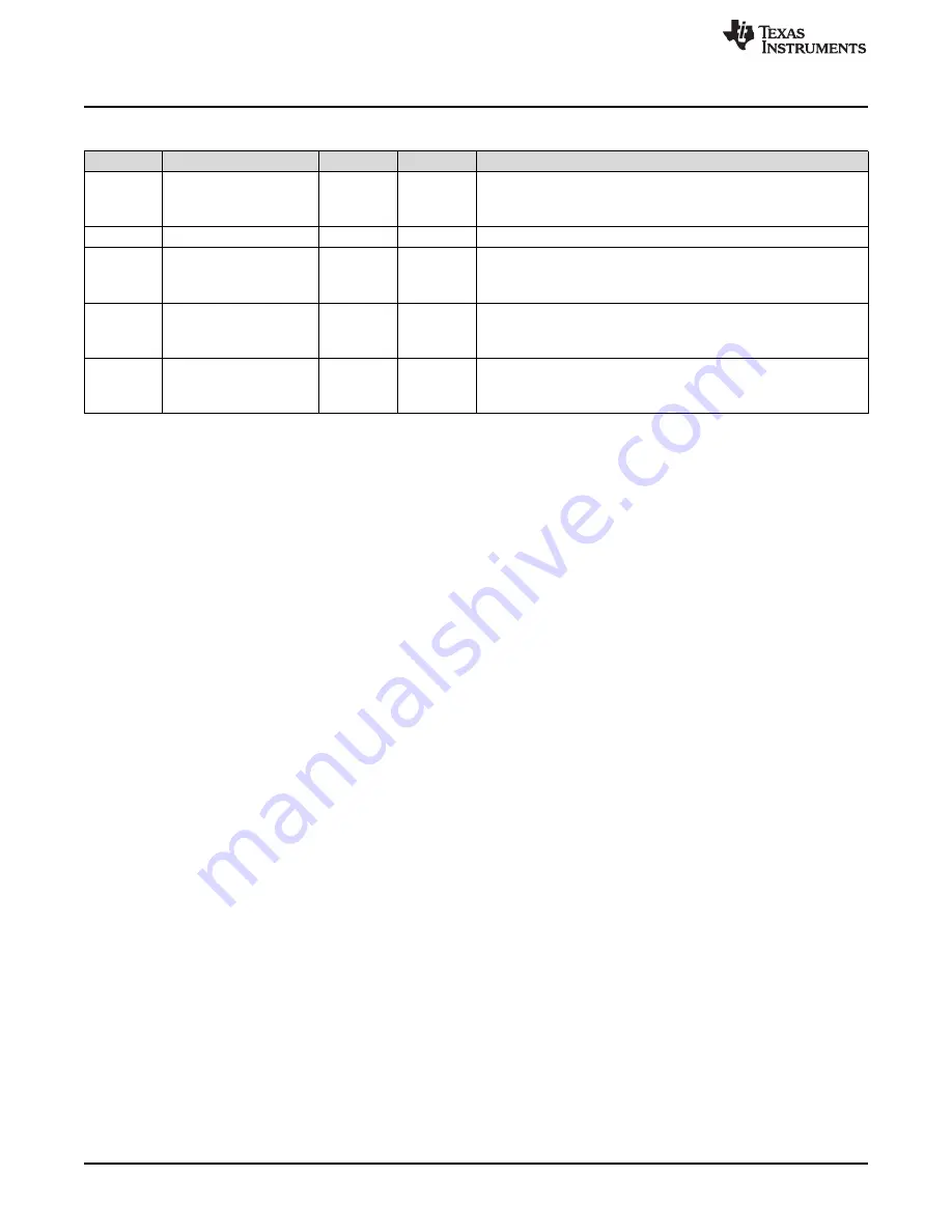 Texas Instruments SimpleLink Ethernet MSP432E401Y Technical Reference Manual Download Page 154