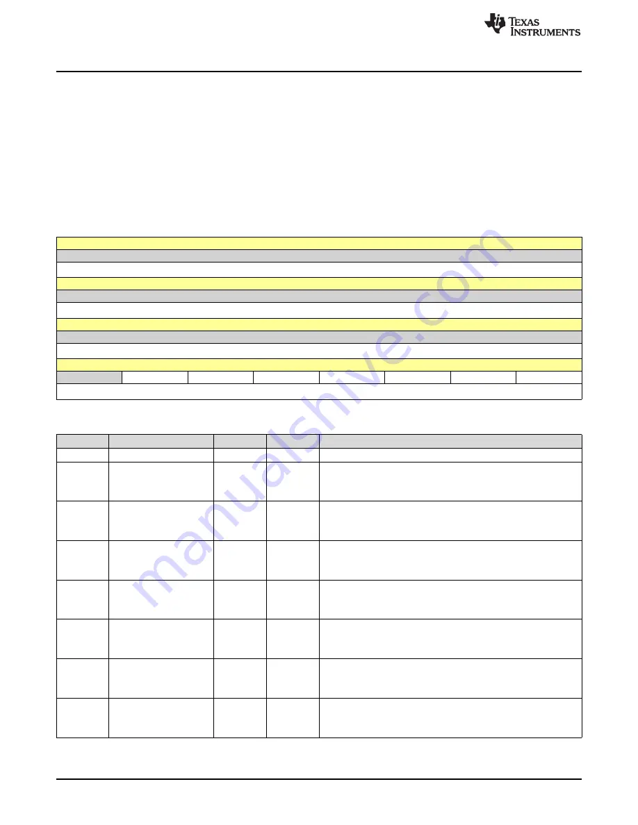 Texas Instruments SimpleLink Ethernet MSP432E401Y Technical Reference Manual Download Page 1546