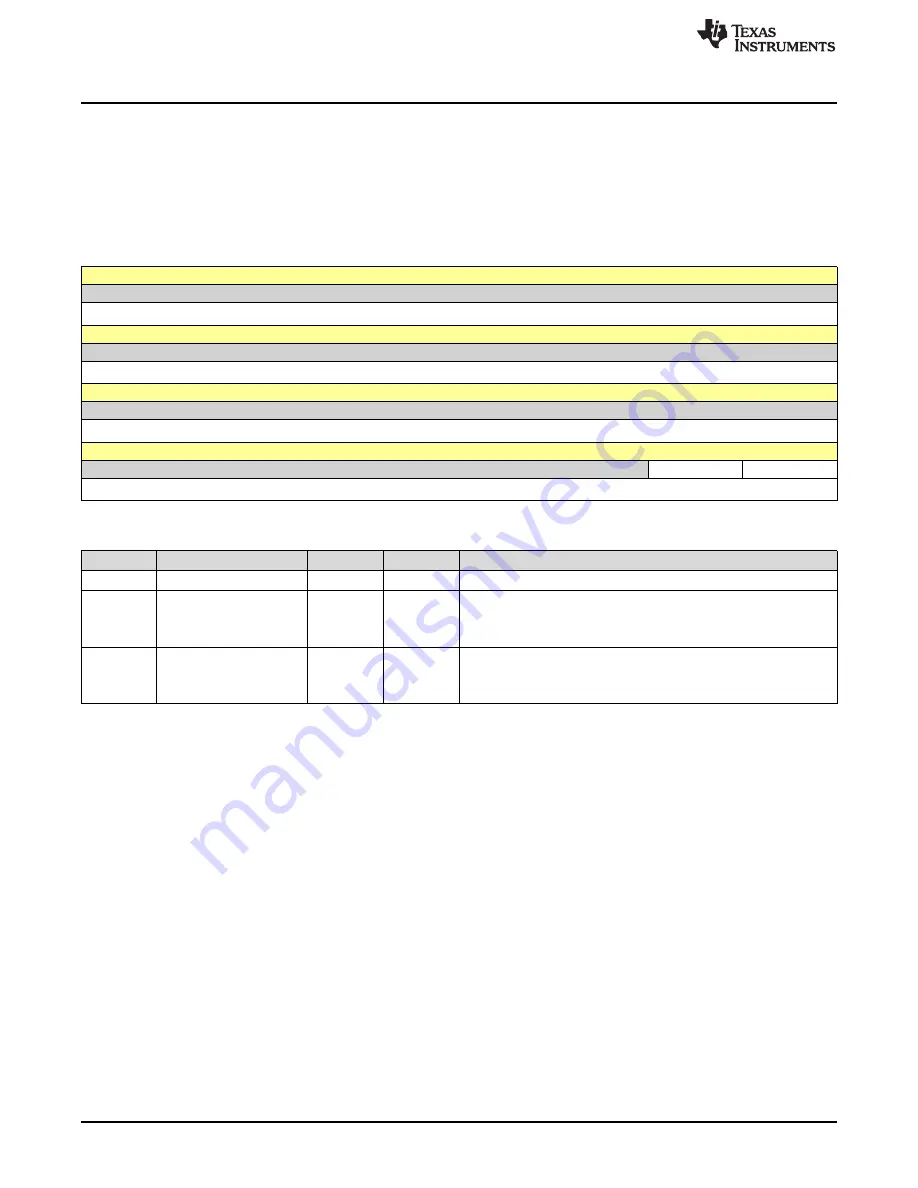 Texas Instruments SimpleLink Ethernet MSP432E401Y Technical Reference Manual Download Page 1552