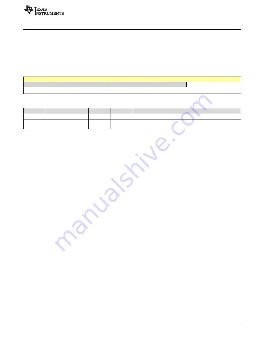 Texas Instruments SimpleLink Ethernet MSP432E401Y Technical Reference Manual Download Page 1559