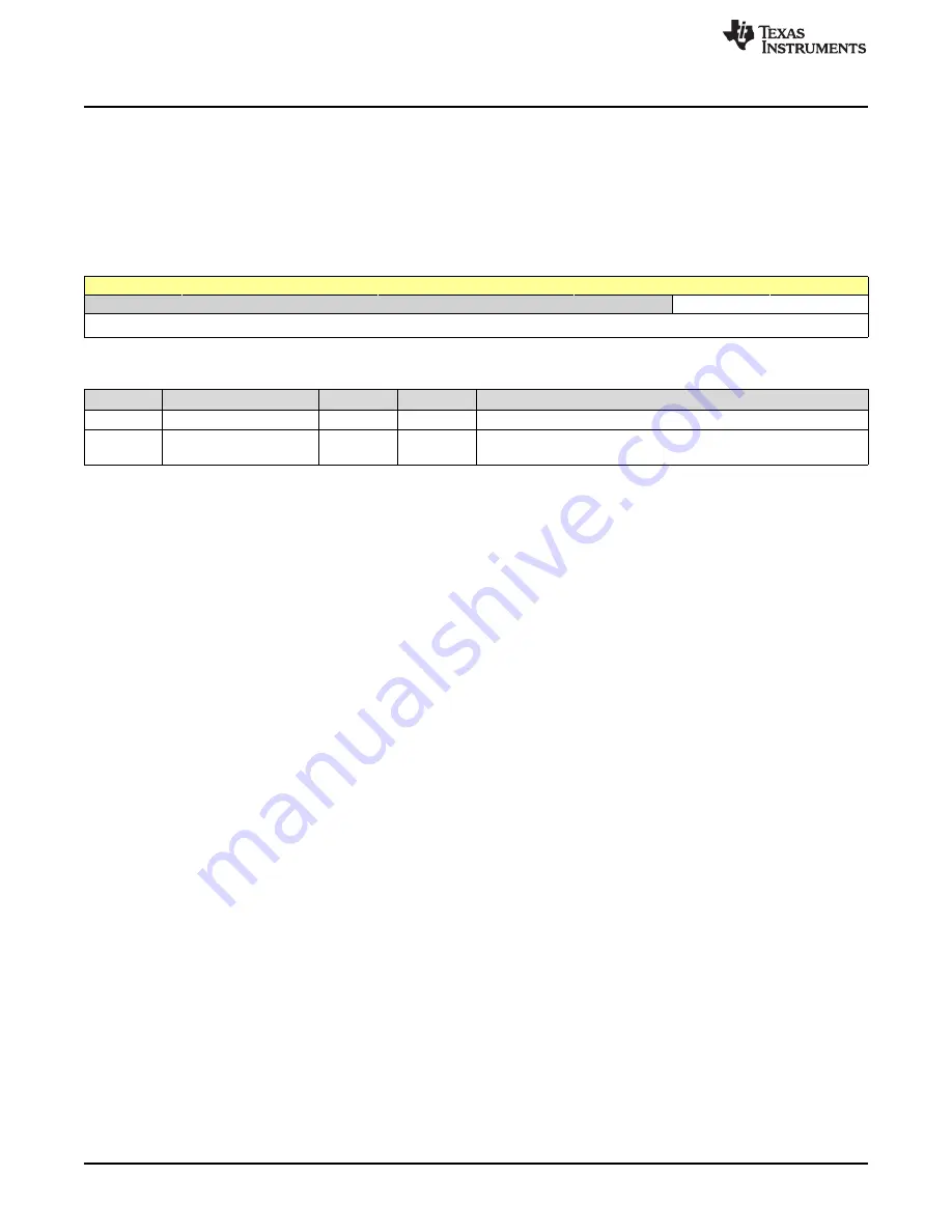 Texas Instruments SimpleLink Ethernet MSP432E401Y Technical Reference Manual Download Page 1566