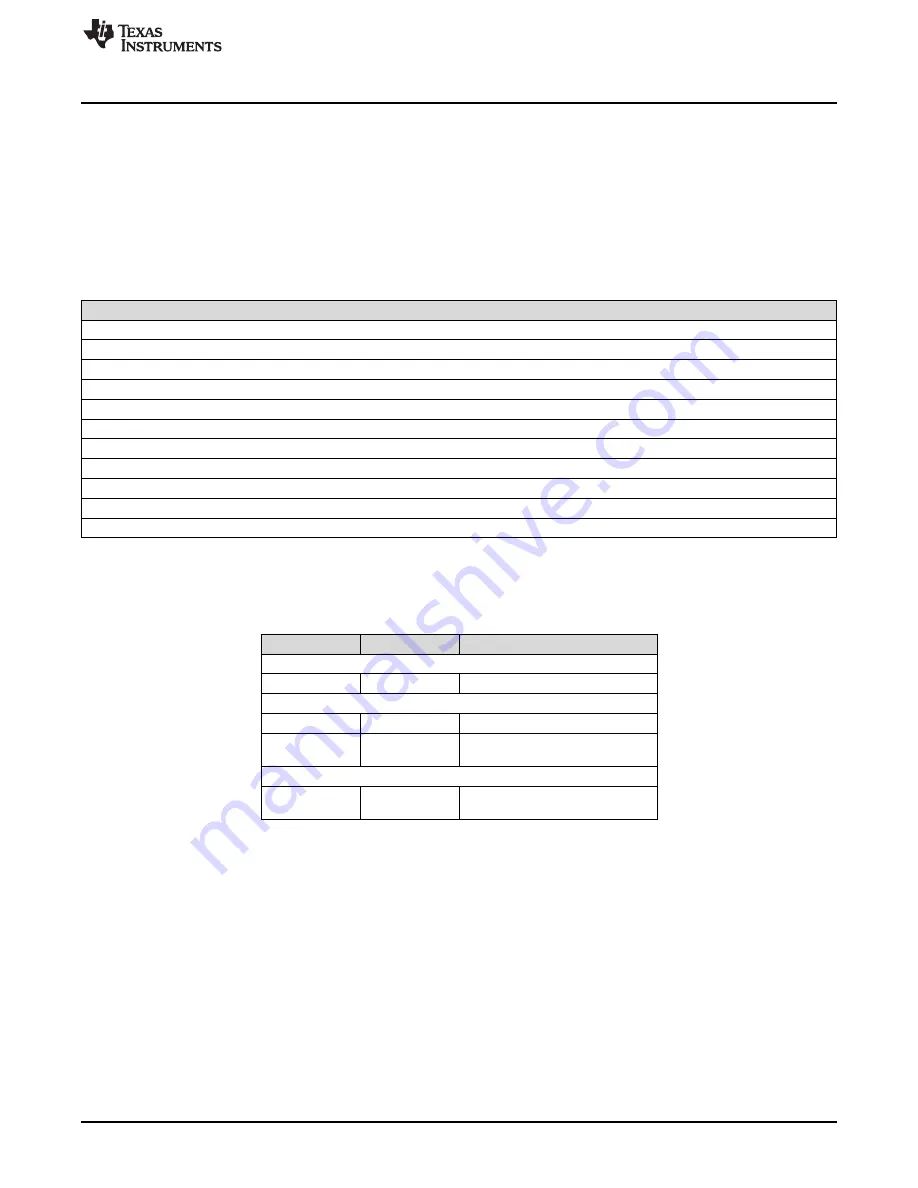 Texas Instruments SimpleLink Ethernet MSP432E401Y Technical Reference Manual Download Page 1573