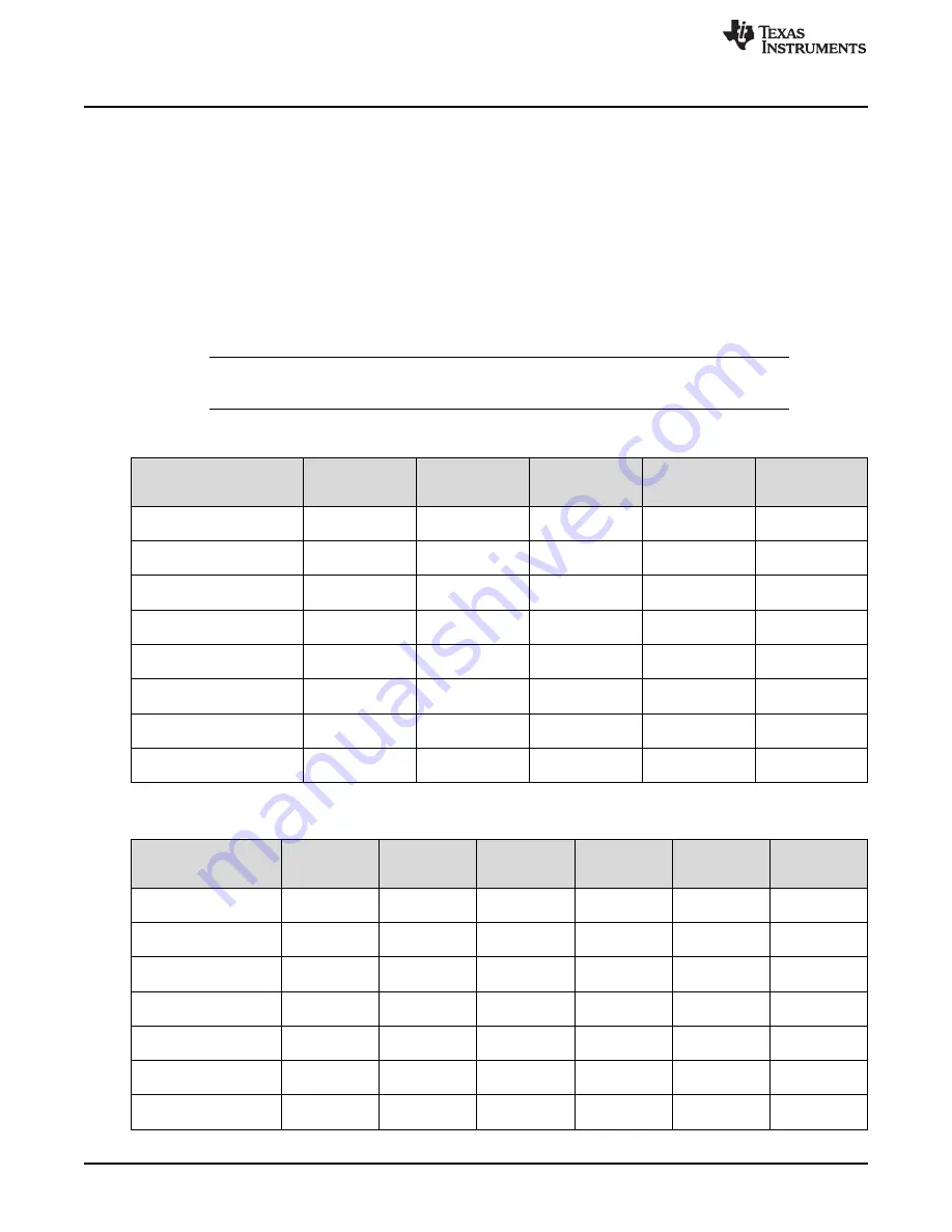 Texas Instruments SimpleLink Ethernet MSP432E401Y Technical Reference Manual Download Page 1590