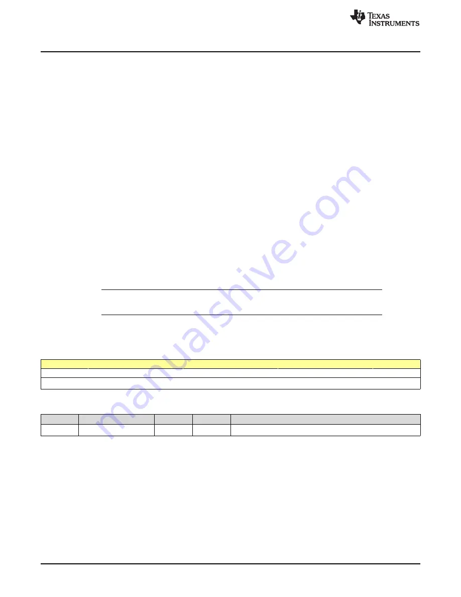 Texas Instruments SimpleLink Ethernet MSP432E401Y Technical Reference Manual Download Page 1608