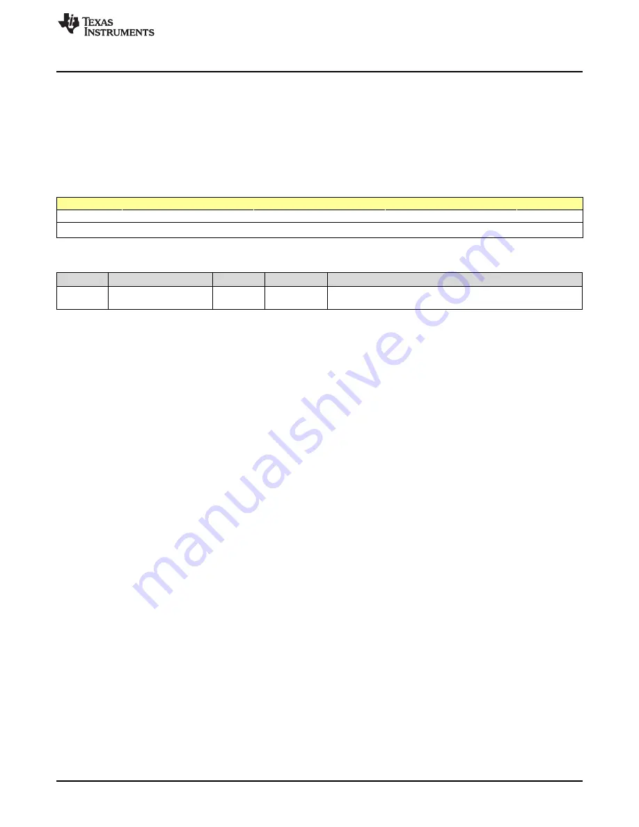 Texas Instruments SimpleLink Ethernet MSP432E401Y Technical Reference Manual Download Page 1609