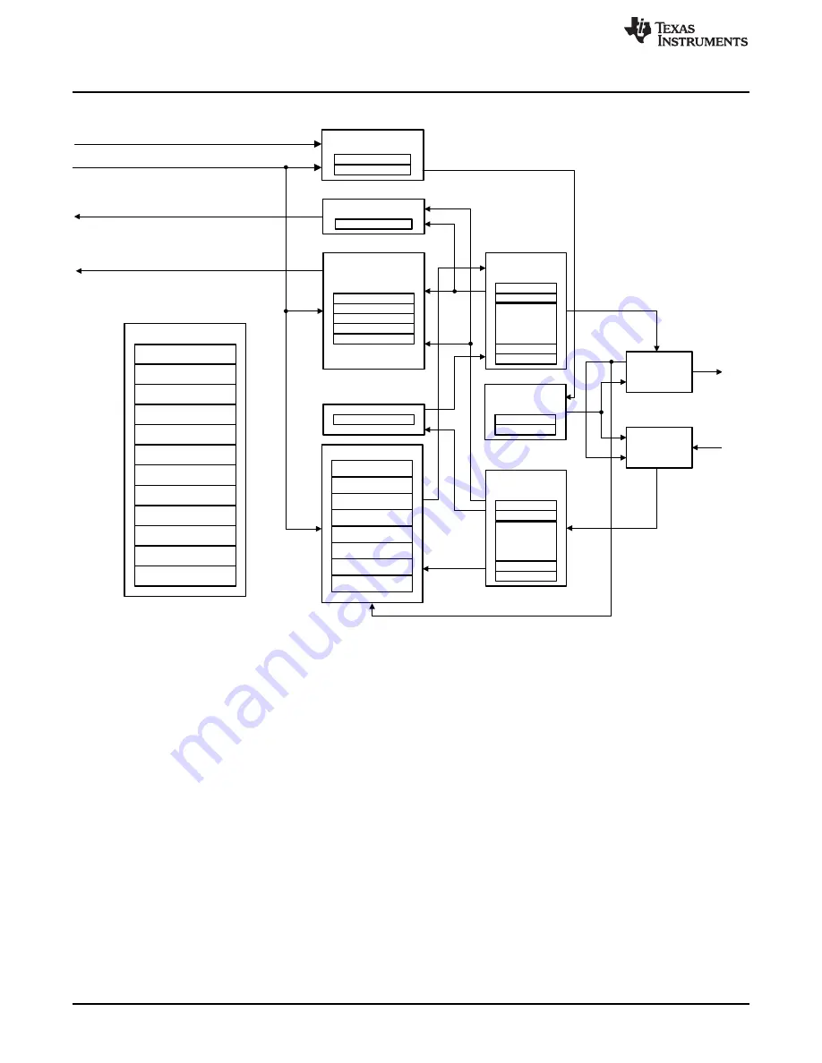 Texas Instruments SimpleLink Ethernet MSP432E401Y Technical Reference Manual Download Page 1622