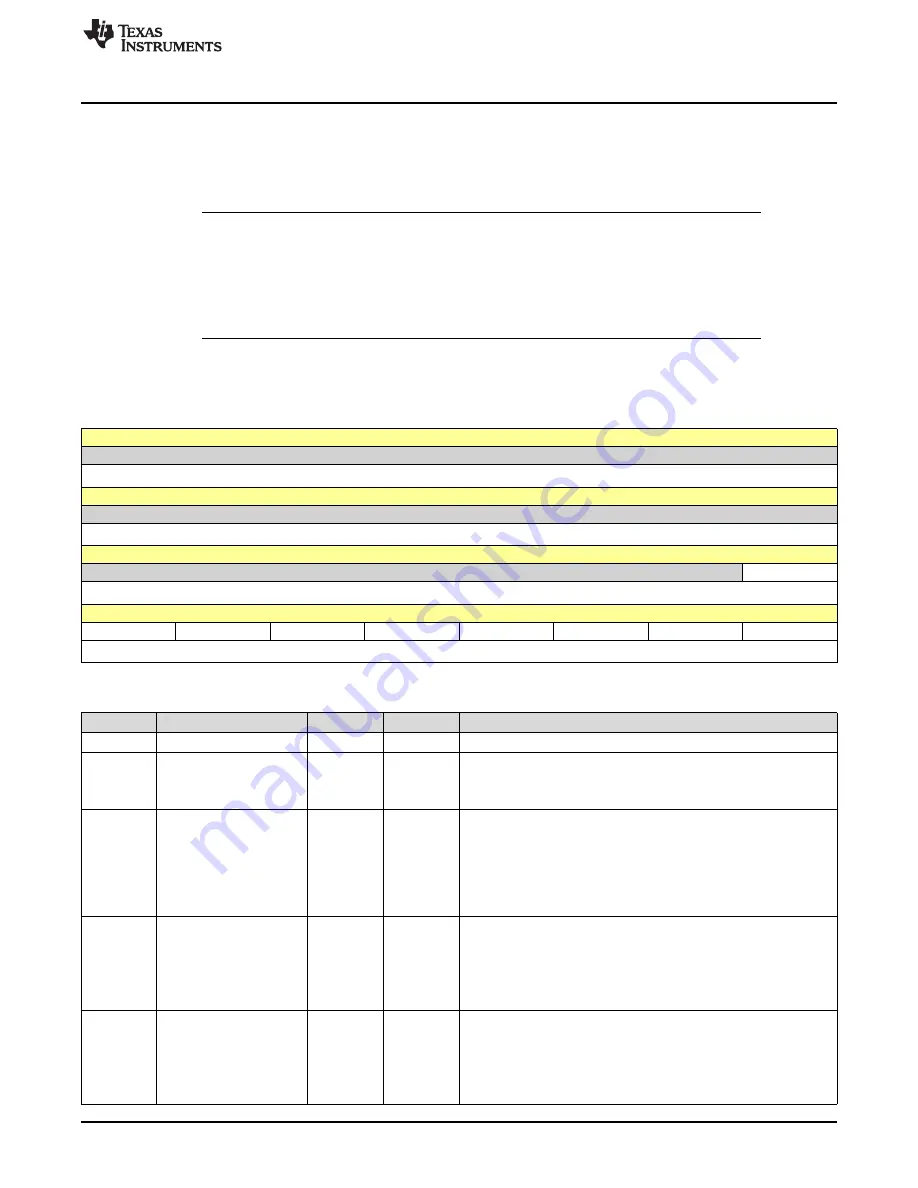 Texas Instruments SimpleLink Ethernet MSP432E401Y Technical Reference Manual Download Page 1635