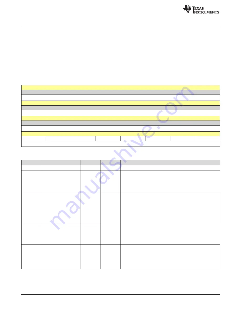 Texas Instruments SimpleLink Ethernet MSP432E401Y Technical Reference Manual Download Page 1640