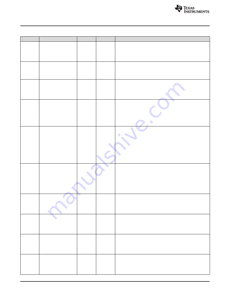 Texas Instruments SimpleLink Ethernet MSP432E401Y Technical Reference Manual Download Page 1650