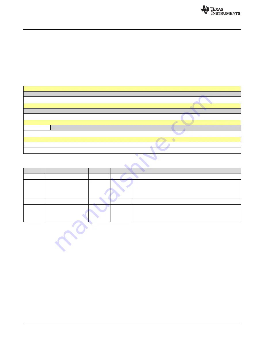 Texas Instruments SimpleLink Ethernet MSP432E401Y Скачать руководство пользователя страница 1656