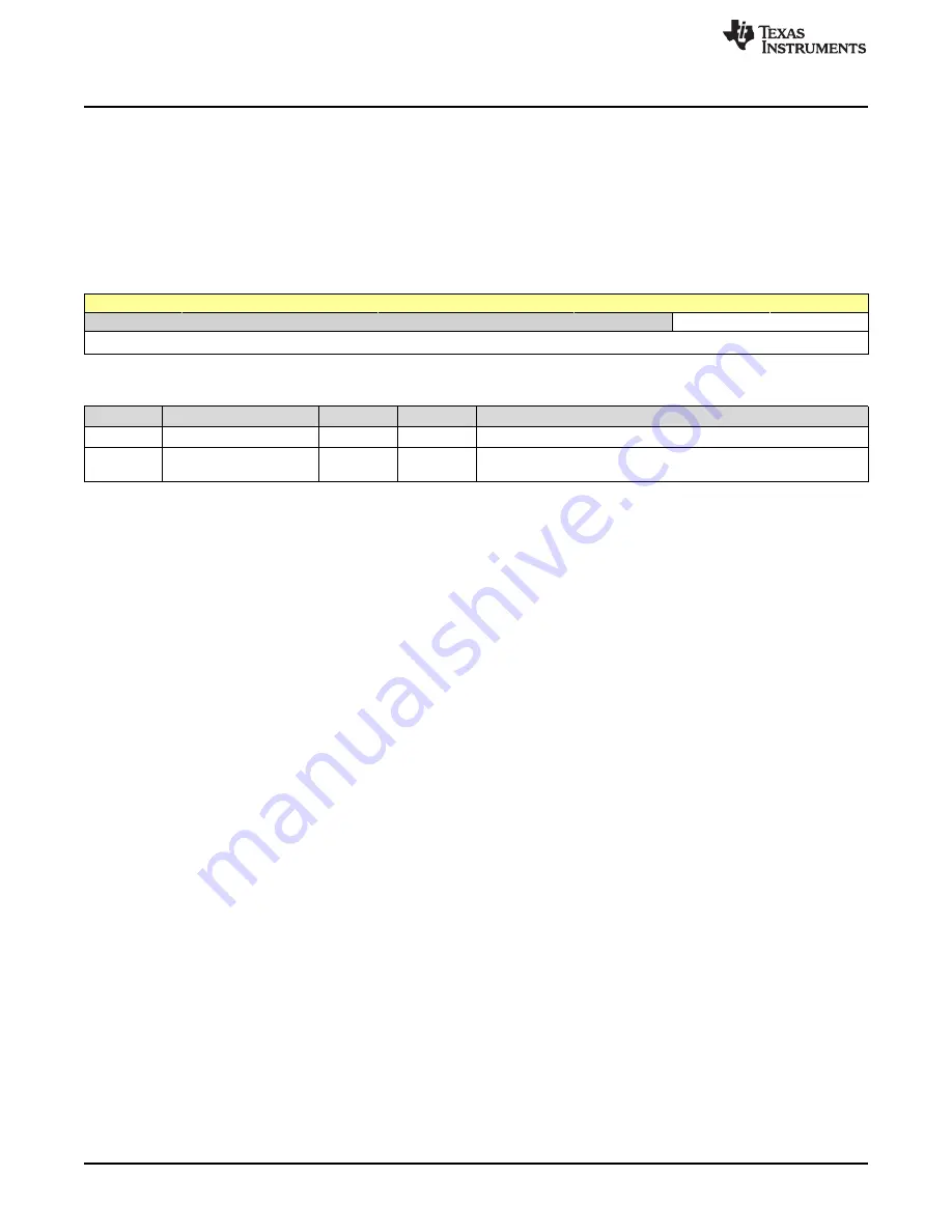 Texas Instruments SimpleLink Ethernet MSP432E401Y Technical Reference Manual Download Page 1660