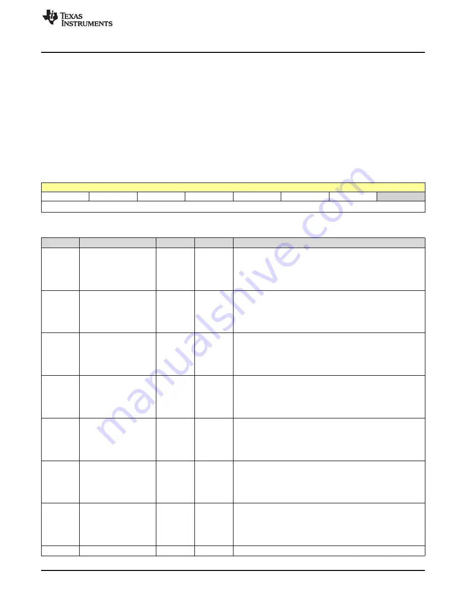 Texas Instruments SimpleLink Ethernet MSP432E401Y Technical Reference Manual Download Page 1709