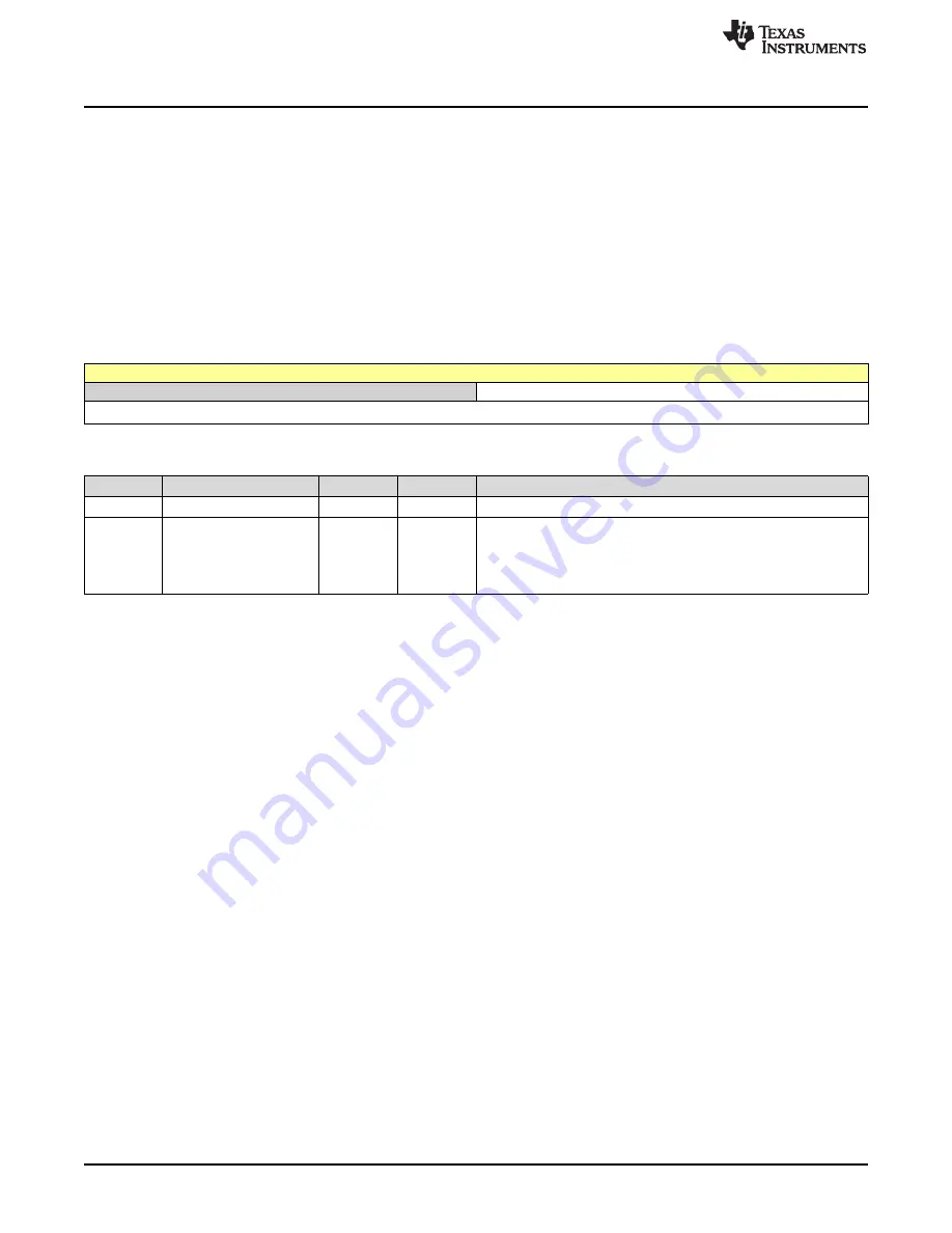 Texas Instruments SimpleLink Ethernet MSP432E401Y Technical Reference Manual Download Page 1712