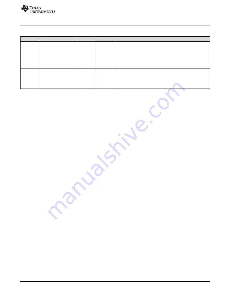 Texas Instruments SimpleLink Ethernet MSP432E401Y Technical Reference Manual Download Page 1739