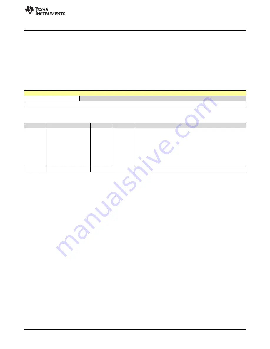 Texas Instruments SimpleLink Ethernet MSP432E401Y Technical Reference Manual Download Page 1743