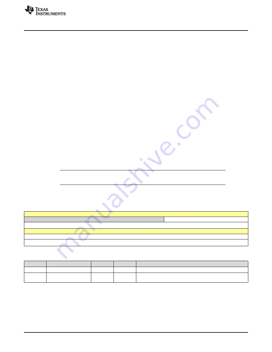 Texas Instruments SimpleLink Ethernet MSP432E401Y Technical Reference Manual Download Page 1745