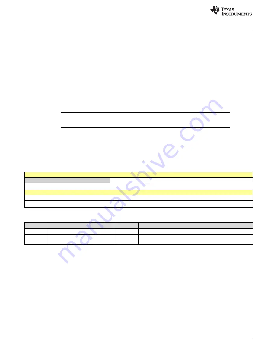 Texas Instruments SimpleLink Ethernet MSP432E401Y Technical Reference Manual Download Page 1758