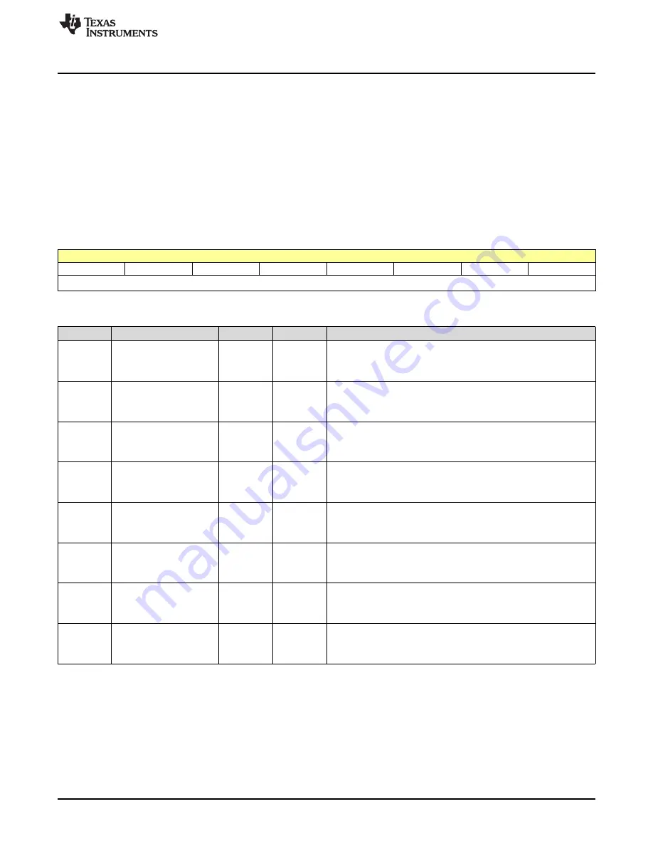 Texas Instruments SimpleLink Ethernet MSP432E401Y Technical Reference Manual Download Page 1763