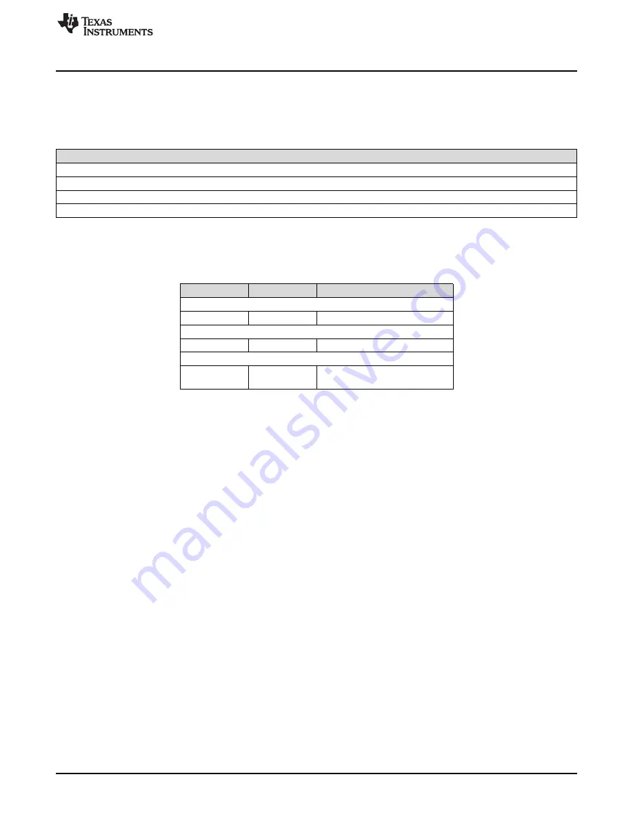 Texas Instruments SimpleLink Ethernet MSP432E401Y Technical Reference Manual Download Page 177