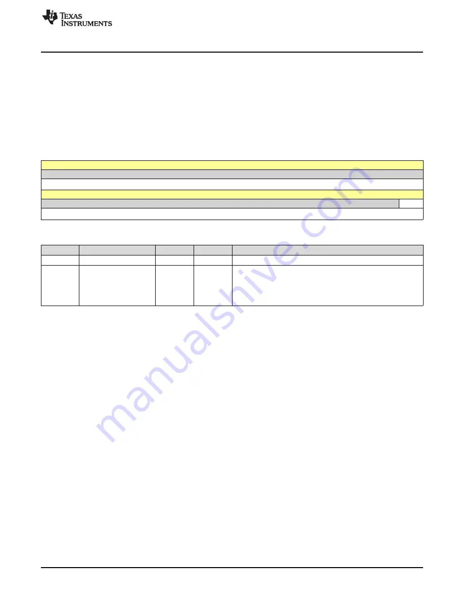 Texas Instruments SimpleLink Ethernet MSP432E401Y Technical Reference Manual Download Page 1783