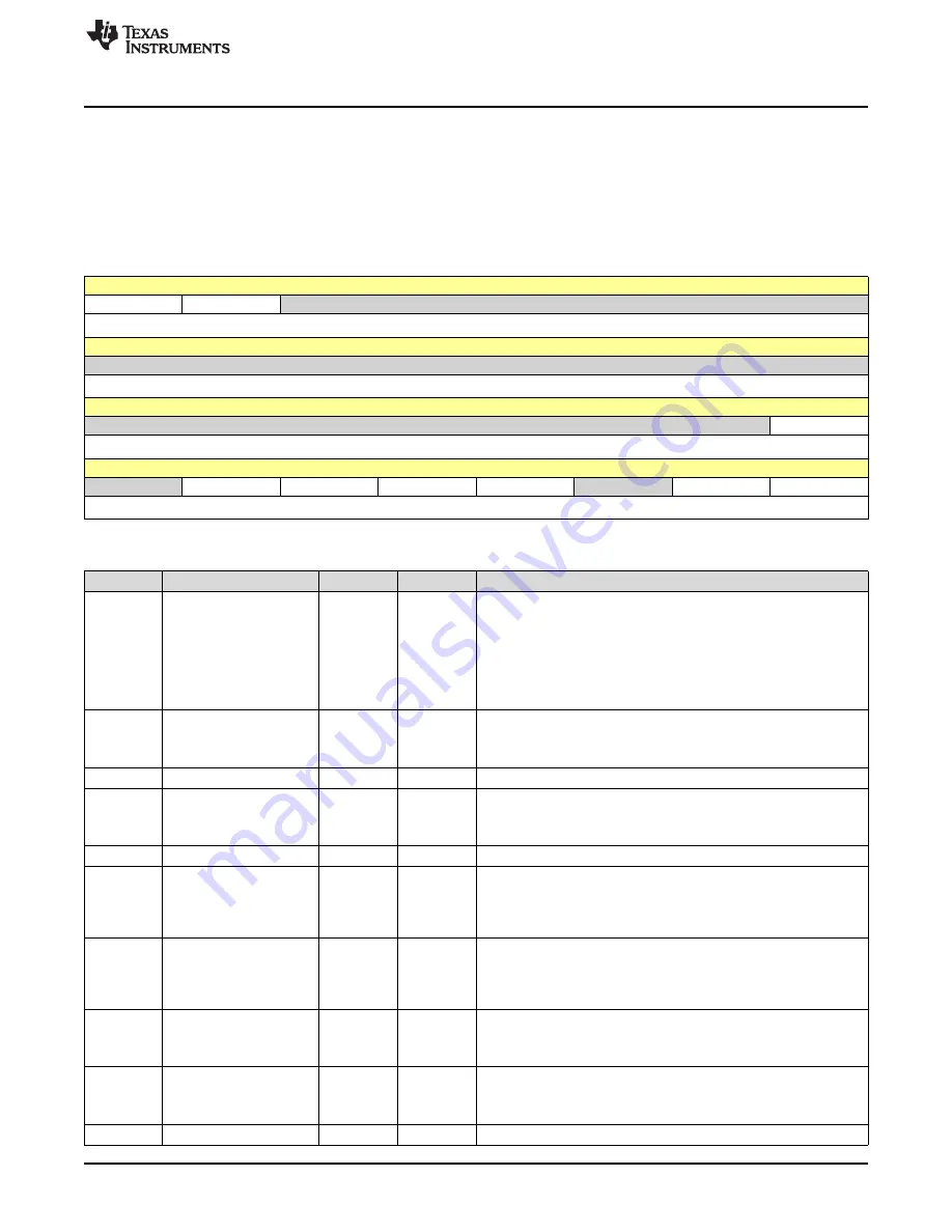 Texas Instruments SimpleLink Ethernet MSP432E401Y Technical Reference Manual Download Page 179