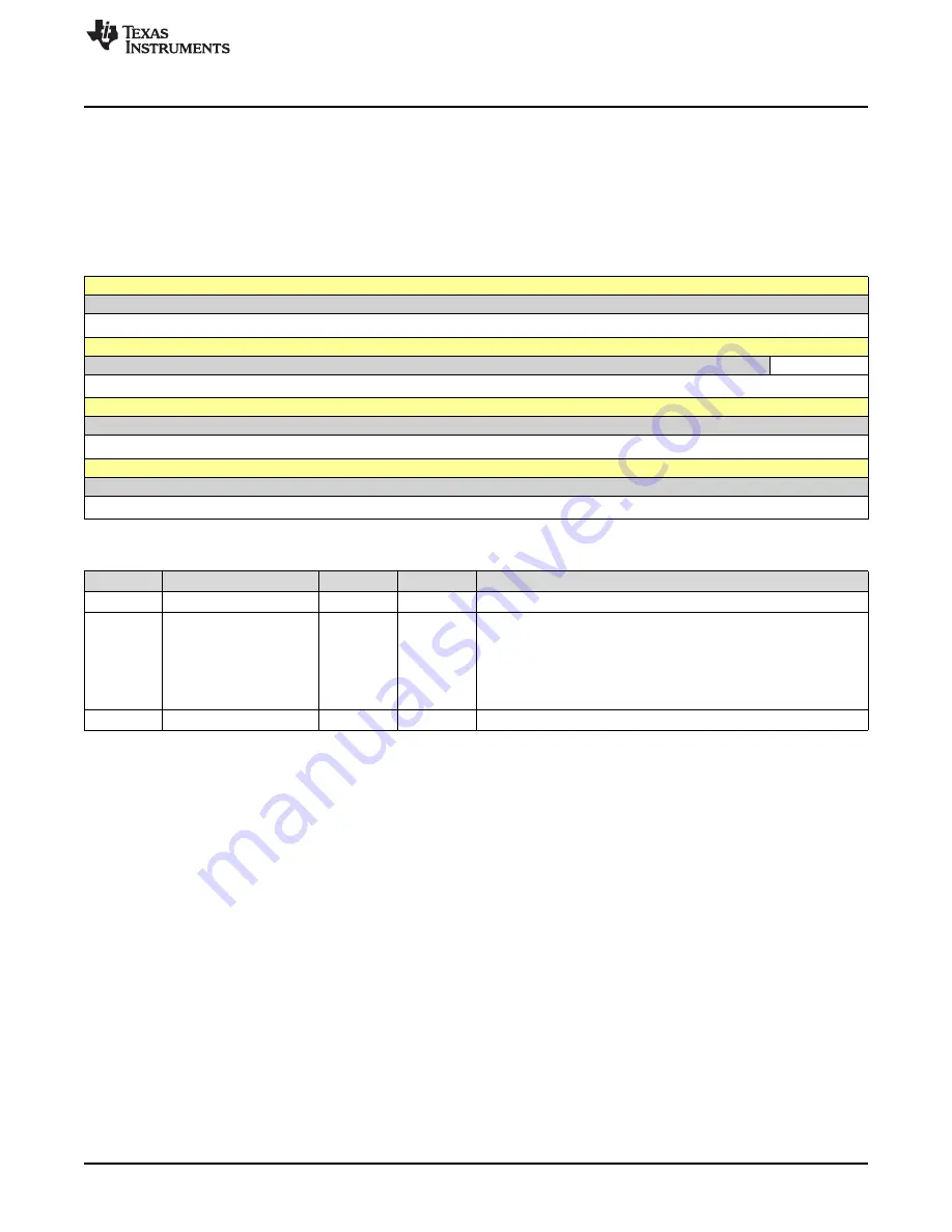 Texas Instruments SimpleLink Ethernet MSP432E401Y Скачать руководство пользователя страница 1795