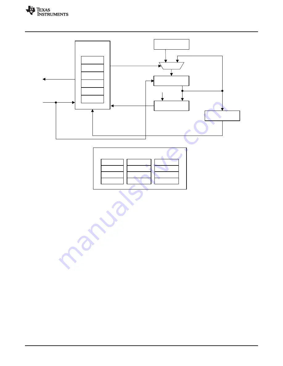 Texas Instruments SimpleLink Ethernet MSP432E401Y Technical Reference Manual Download Page 1799