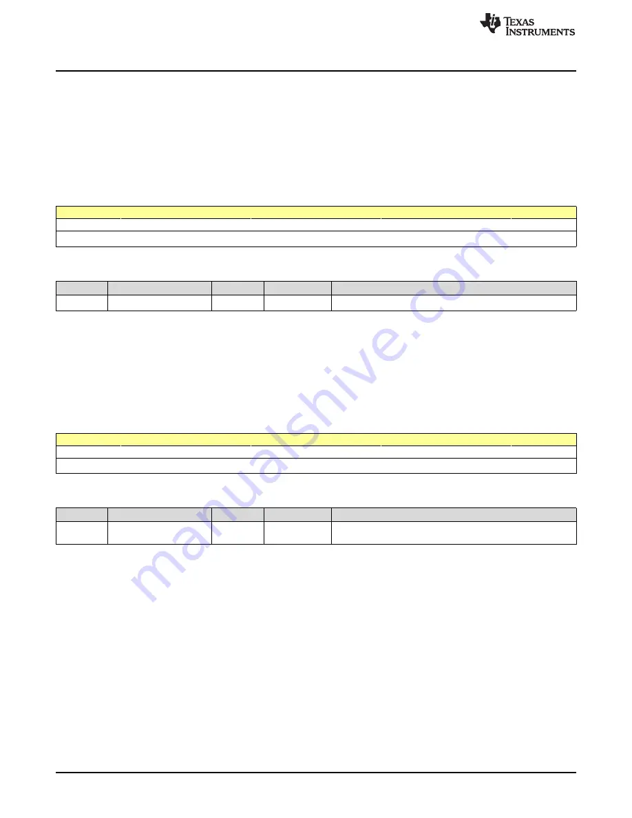 Texas Instruments SimpleLink Ethernet MSP432E401Y Technical Reference Manual Download Page 1802