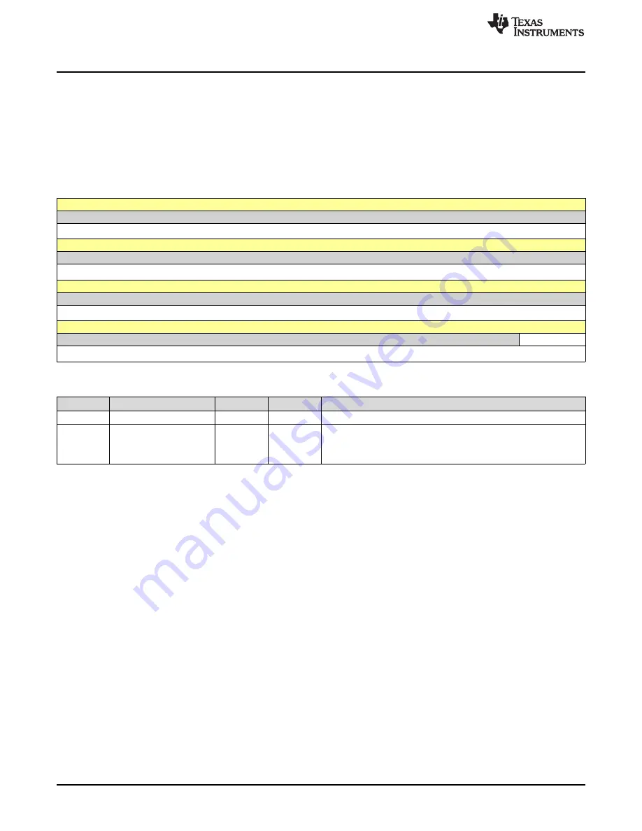 Texas Instruments SimpleLink Ethernet MSP432E401Y Technical Reference Manual Download Page 1806