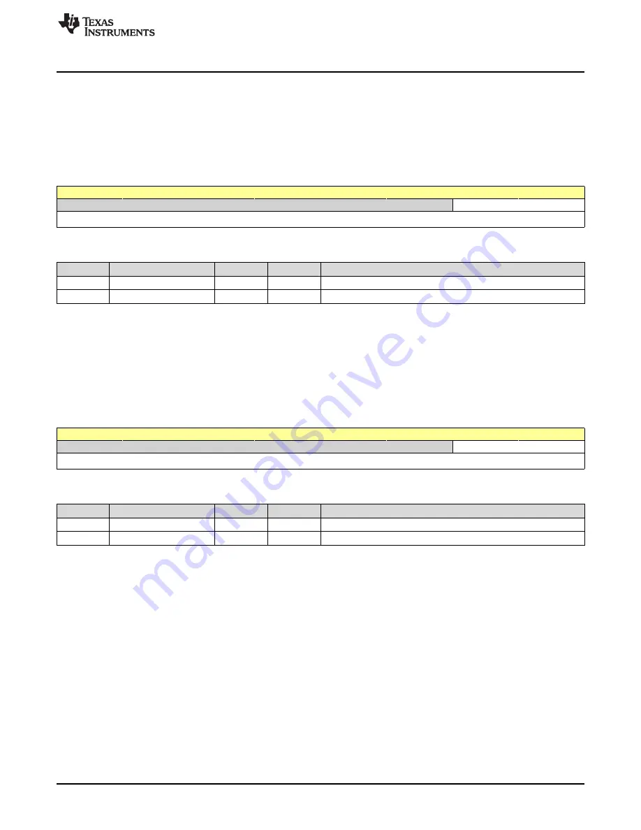 Texas Instruments SimpleLink Ethernet MSP432E401Y Technical Reference Manual Download Page 1813