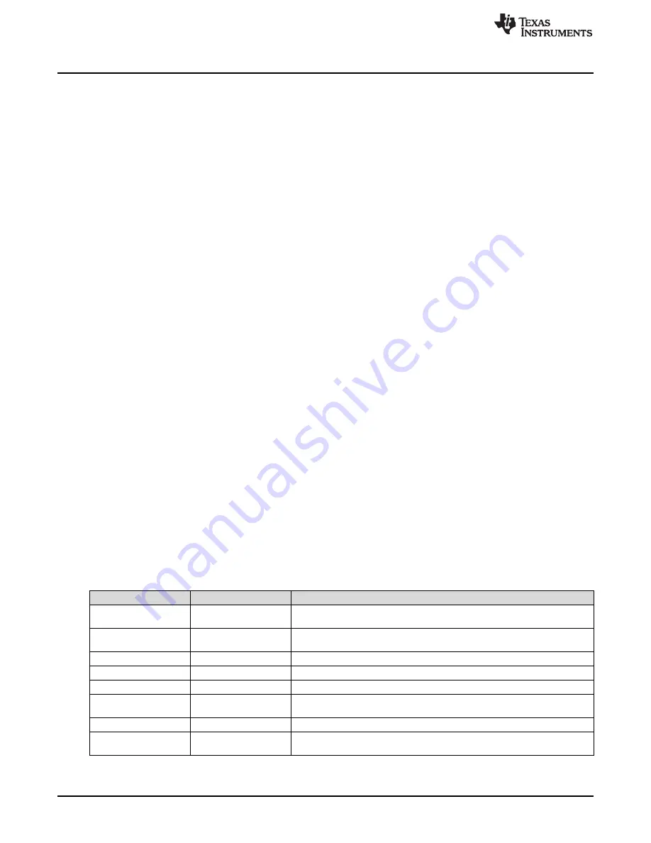 Texas Instruments SimpleLink Ethernet MSP432E401Y Technical Reference Manual Download Page 190