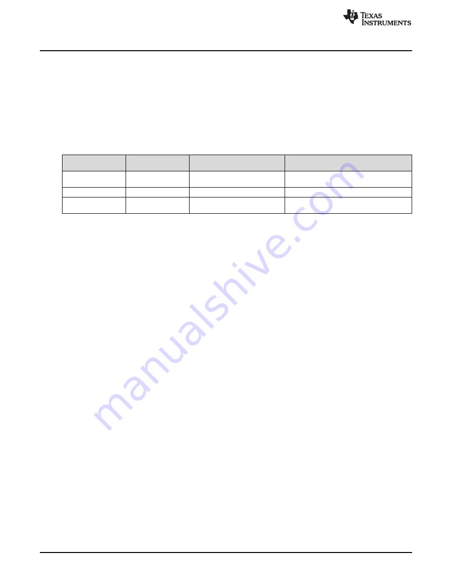 Texas Instruments SimpleLink Ethernet MSP432E401Y Technical Reference Manual Download Page 208