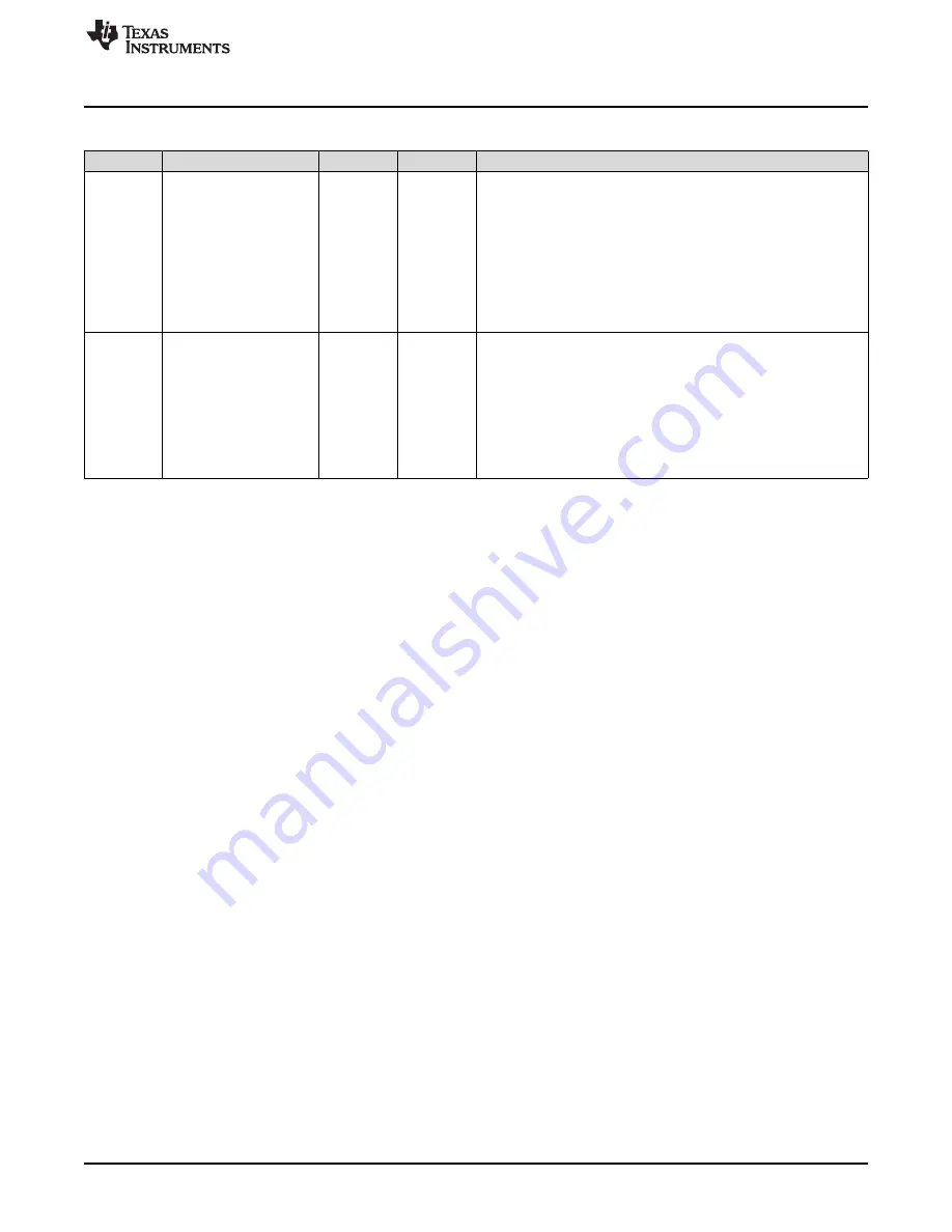 Texas Instruments SimpleLink Ethernet MSP432E401Y Technical Reference Manual Download Page 223