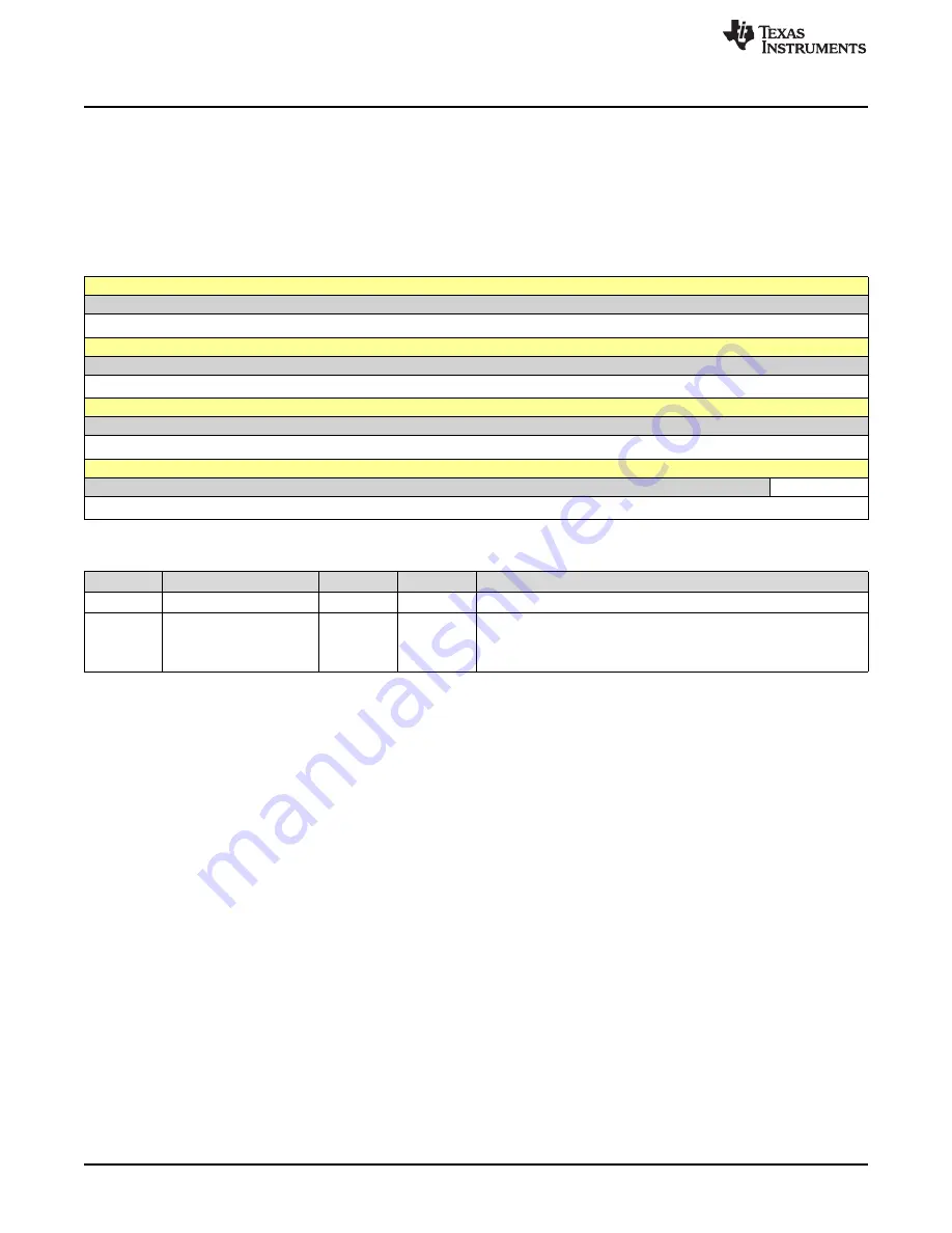 Texas Instruments SimpleLink Ethernet MSP432E401Y Скачать руководство пользователя страница 254