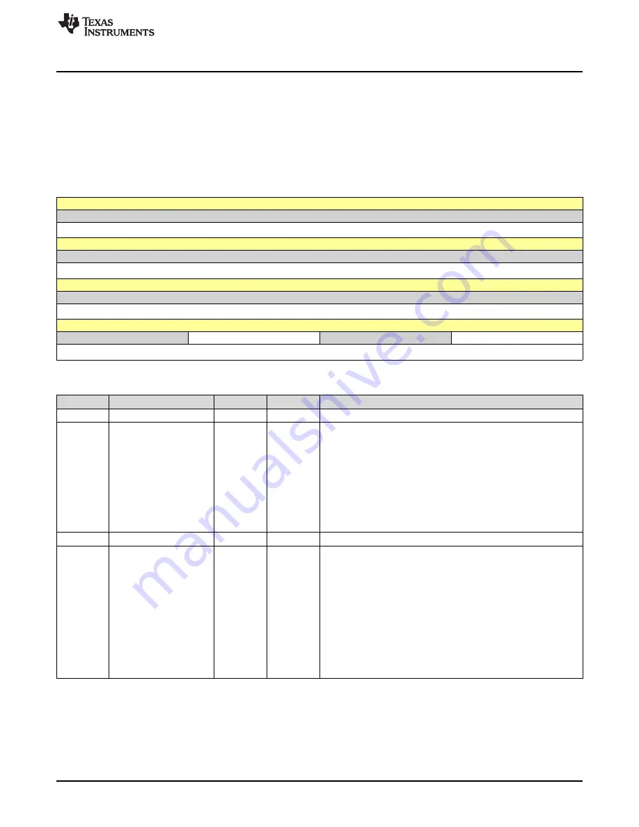 Texas Instruments SimpleLink Ethernet MSP432E401Y Technical Reference Manual Download Page 255