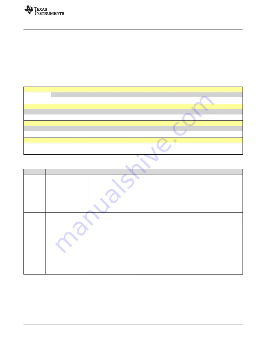 Texas Instruments SimpleLink Ethernet MSP432E401Y Technical Reference Manual Download Page 261