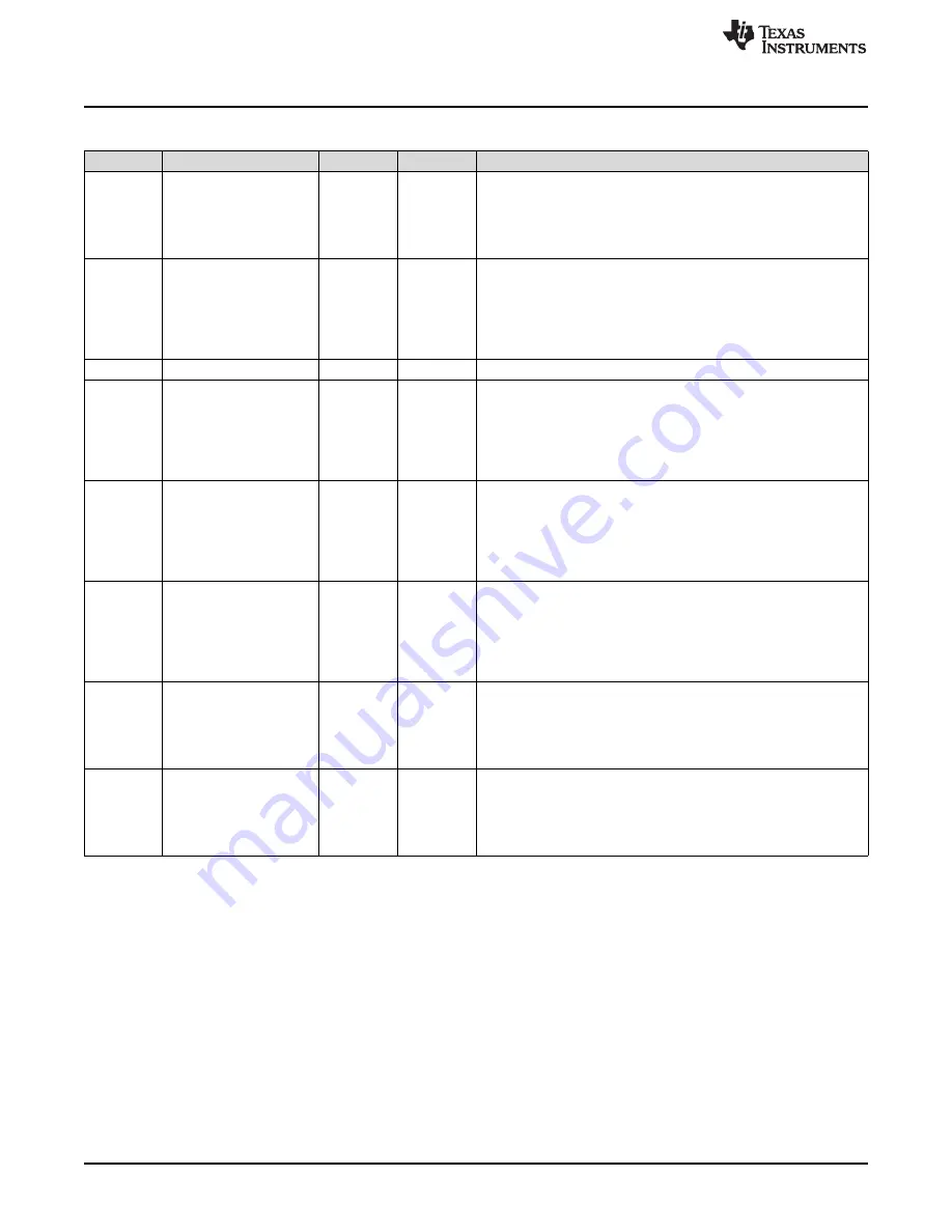 Texas Instruments SimpleLink Ethernet MSP432E401Y Technical Reference Manual Download Page 264